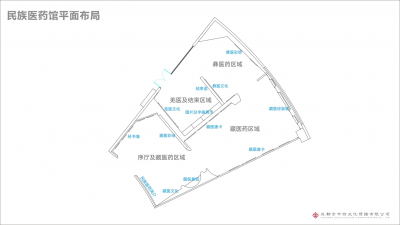 民族醫(yī)藥館改造方案